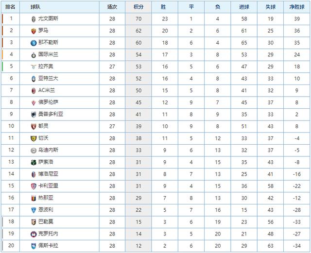 位球员不仅